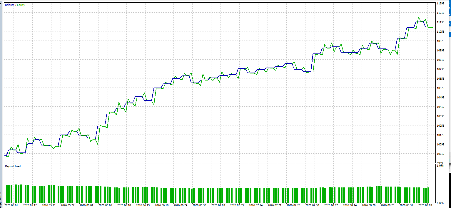 GDS Renko ADX Demo EA
