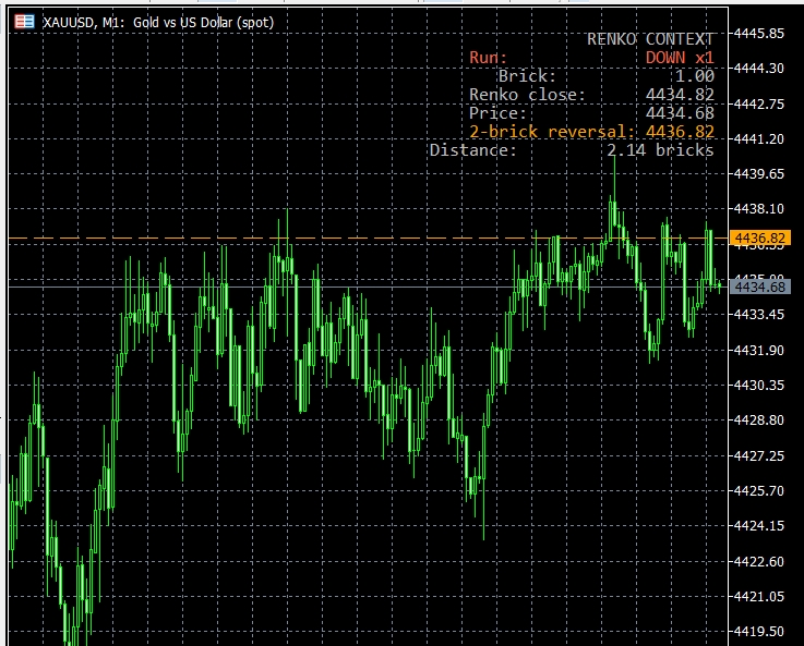 GDS Renko Reversal Context