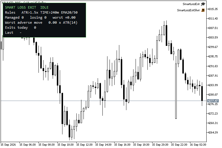 Smart Loss Exit — early exit for losing positions (ATR adverse excursion, time in trade, EMA invalidation, RSI, money cap) with a CSV journal