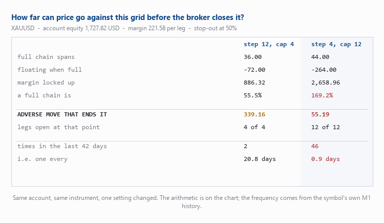 GridCapitalCalculator