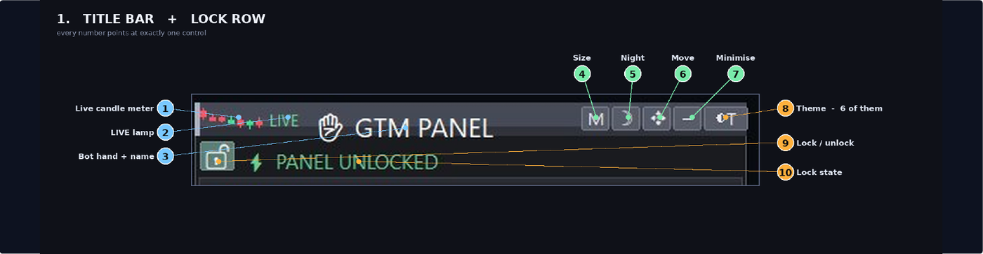 Deleted topic "GTM Panel Pro — a manual trade manager for MetaTrader 5"
