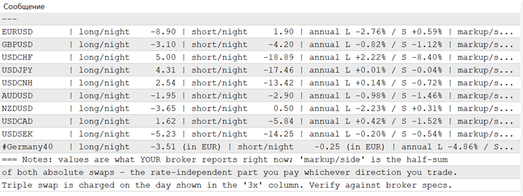 Overnight Cost Meter