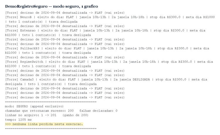 Safe Logger: why your log lines vanish while FileOpen keeps returning success