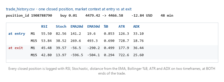 TradeHistoryLogger