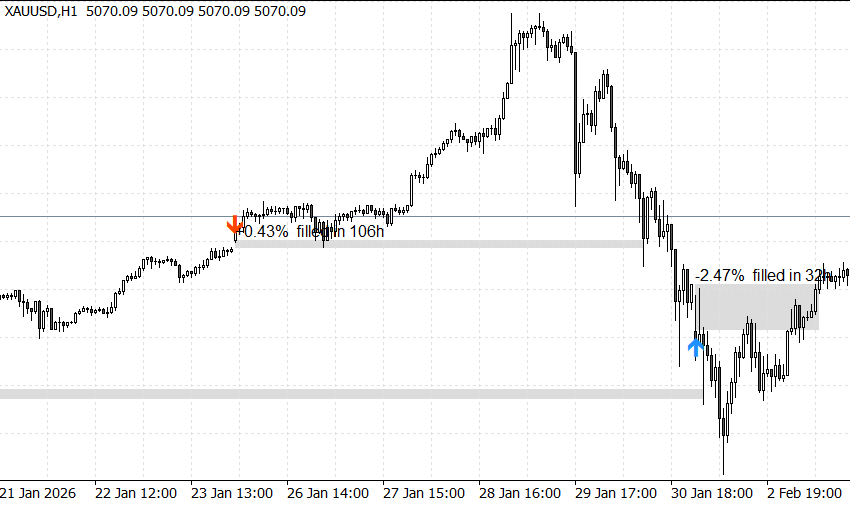CME Gap Tracker for Gold and Bitcoin: Open Gaps, Fill Rate and a Fade-Trade Test