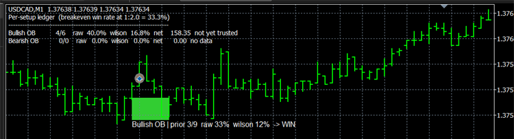 CSetupLedger: a per-setup win rate ledger for Expert Advisors