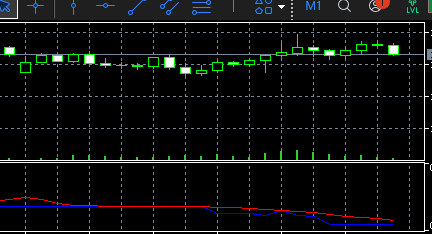 机构级MACD