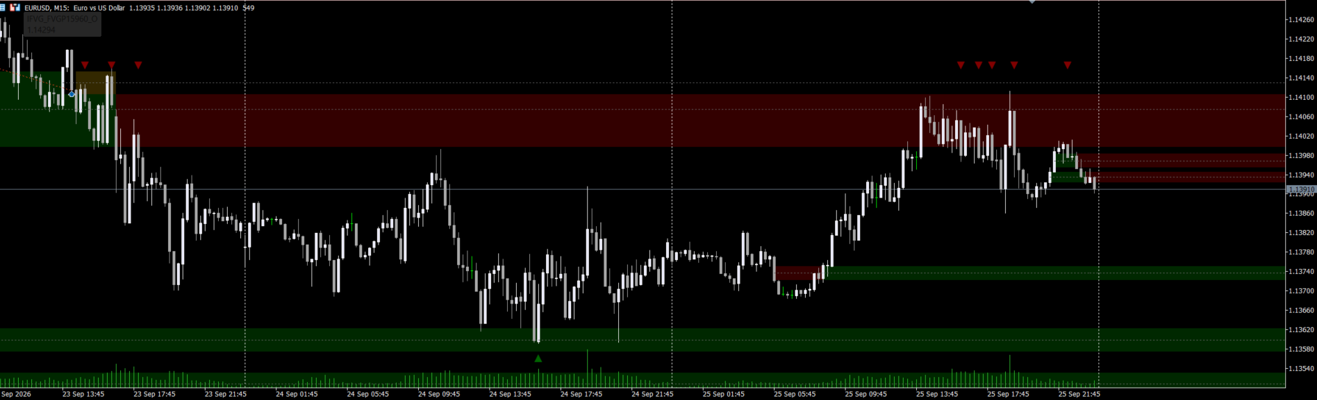 iFVG Indicator With Signals