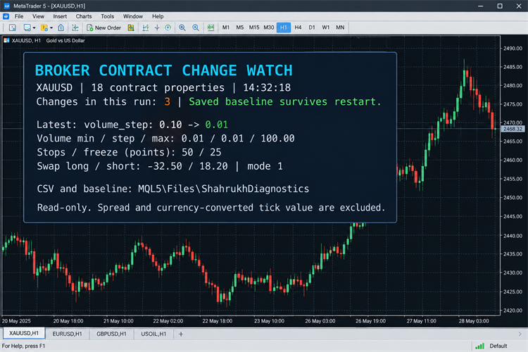 Broker Contract Change Watch MT5