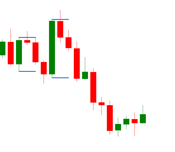 CRT Indicator(STF) : Explorer