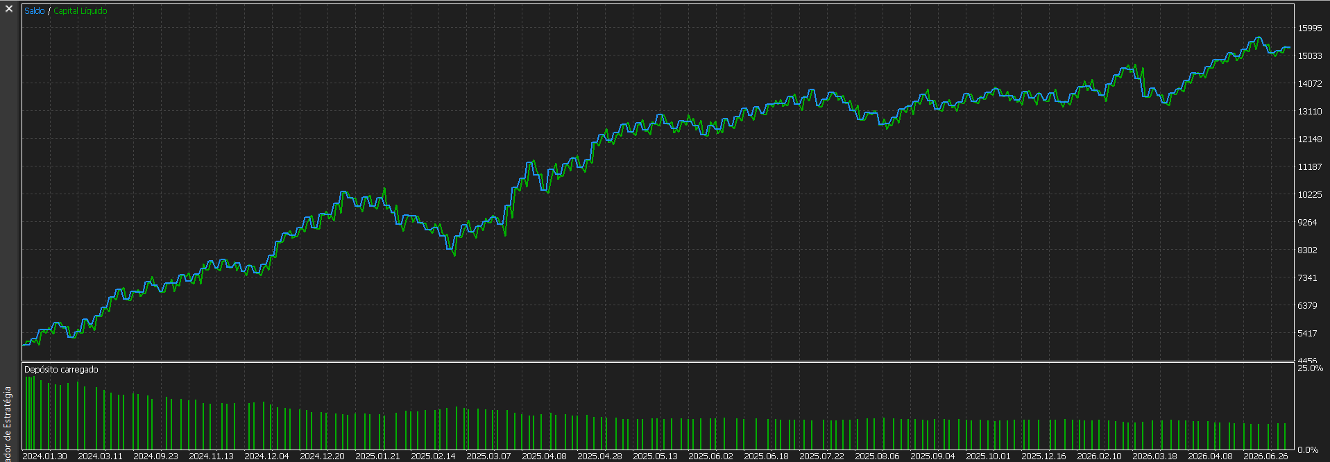 RSI Exhaustion Reversal - EURUSD