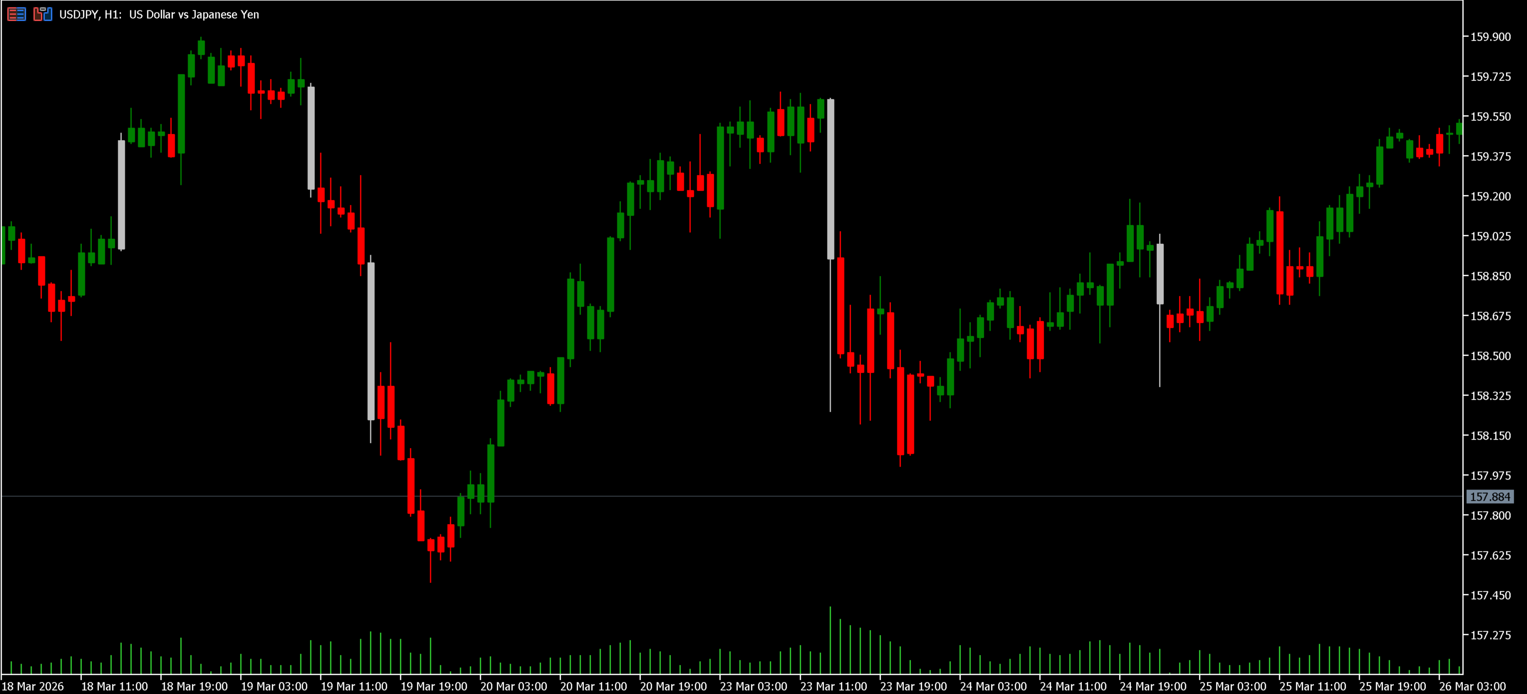 Momentum and news impact candles