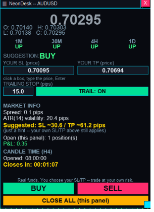 NeonDesk - Neon Manual Trading Panel with Multi-Timeframe Bias