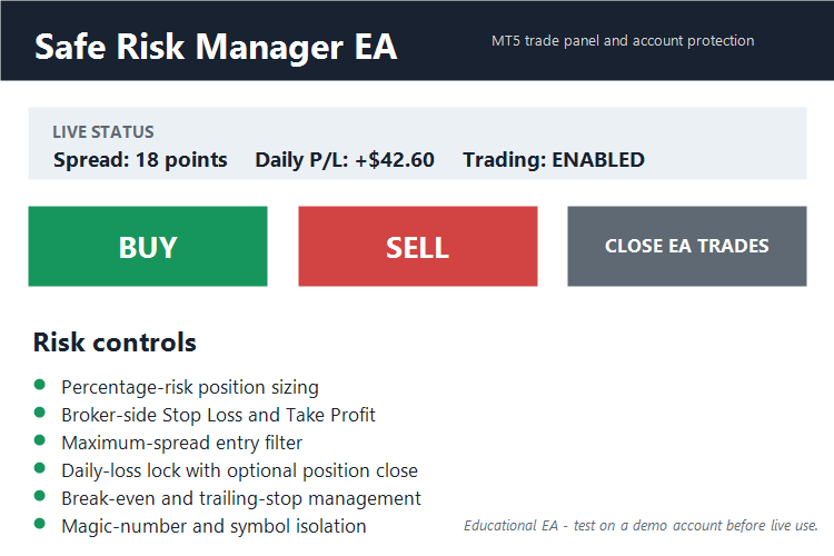 Safe Risk Manager EA - Daily Loss, Break-Even and Trailing Stop