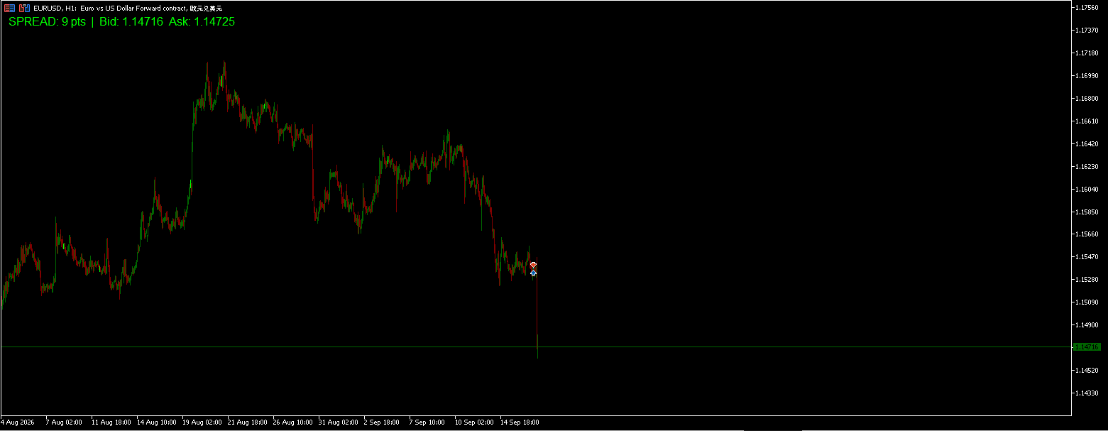 Spread Monitor