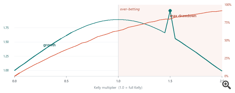 Money Management in MQL5 (Part 1): Kelly Position Sizing from the Strategy's Own Edge