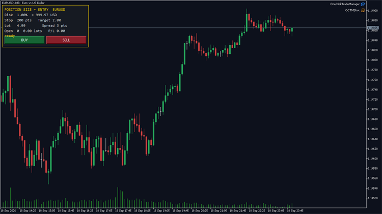 One-Click Trade Manager — risk-based lot size with entry, stop and target in one click