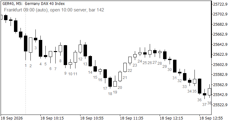 Session Candle Counter: candles numbered from the cash open, DST aware