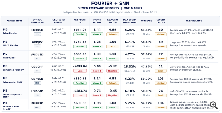 Defining your Edge (Part 6): Harnessing Fourier Transform and a Spiking Neural Network in an Expert Advisor