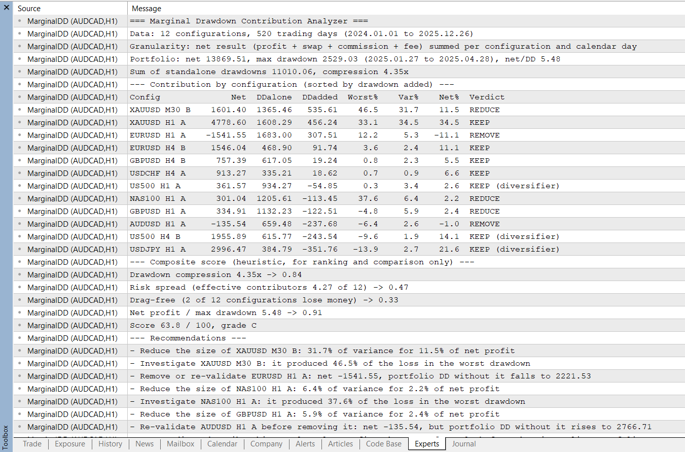 Marginal Drawdown Contribution Analyzer