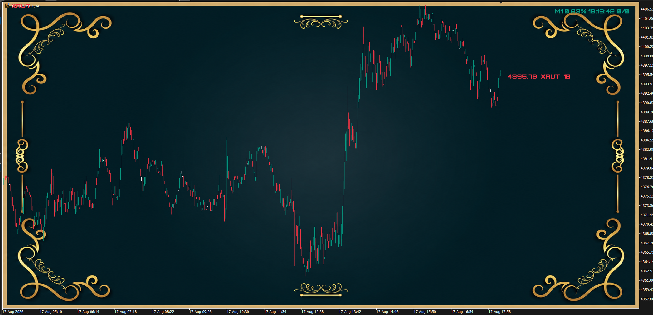 BMP Chart Wallpaper