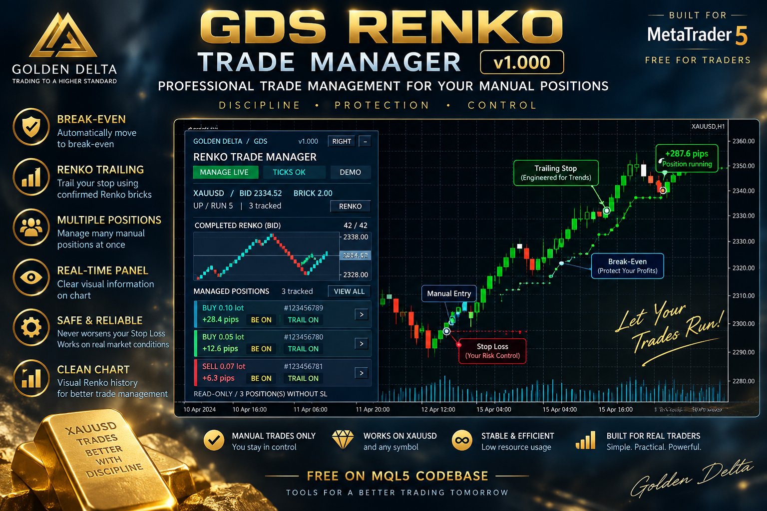 A manual-trade manager for MetaTrader 5: completed Renko bricks, configurable break-even and trailing Stop Loss, plus an on-chart Renko dashboard. No automatic entries.