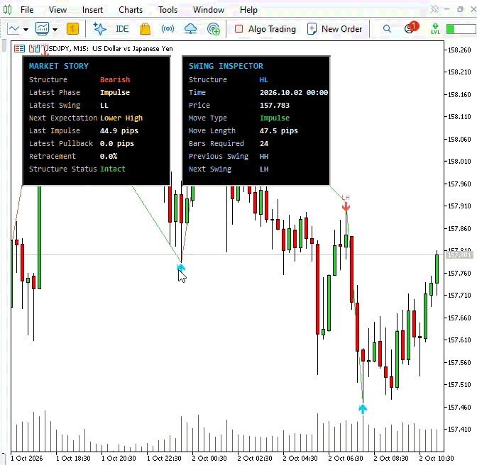 Market Behavior Analyzer: Swing Structure and Market Context