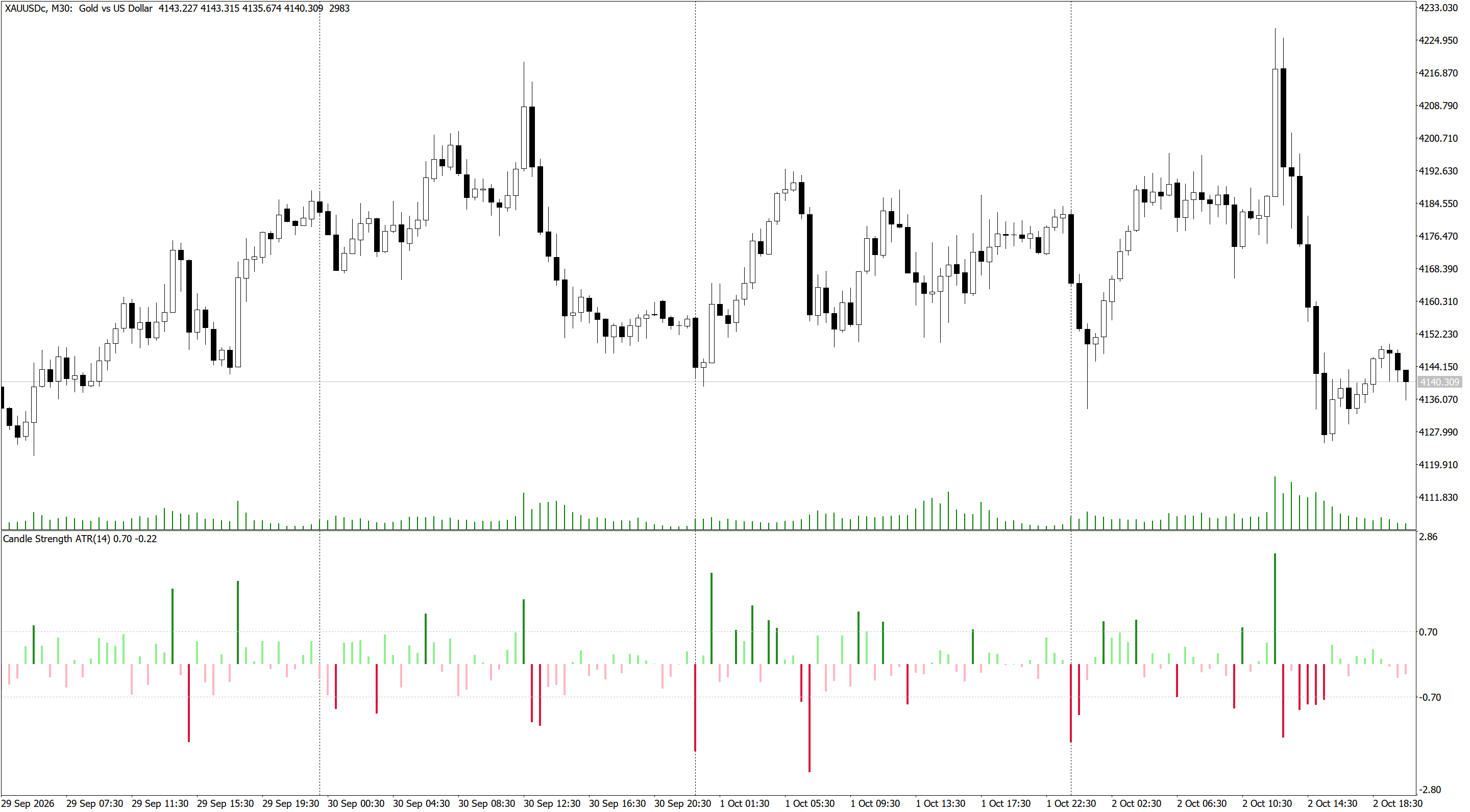 ATR Candle Strength