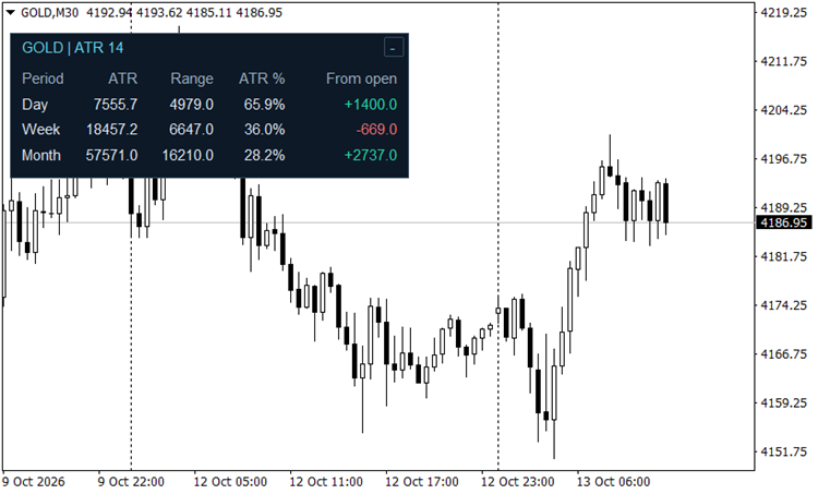 ATR Monitor — Daily, Weekly and Monthly Range