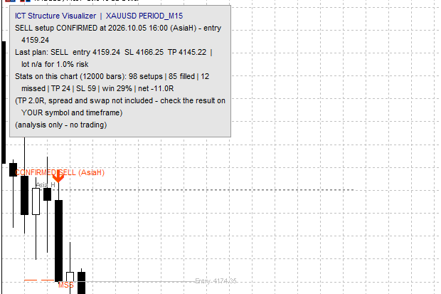 ICT Structure Visualizer – liquidity sweep, MSS and FVG with an honest statistics panel