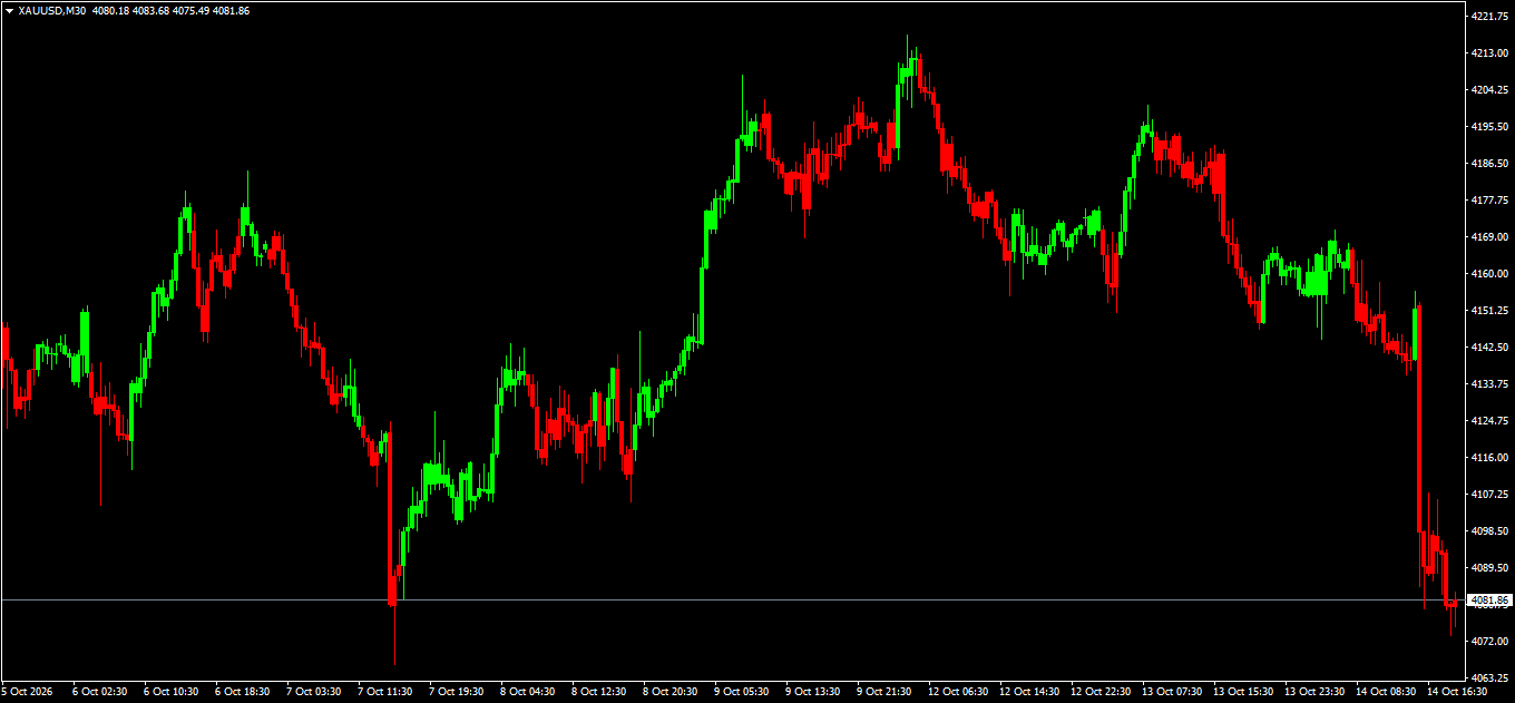 MACD Quant Ultimate