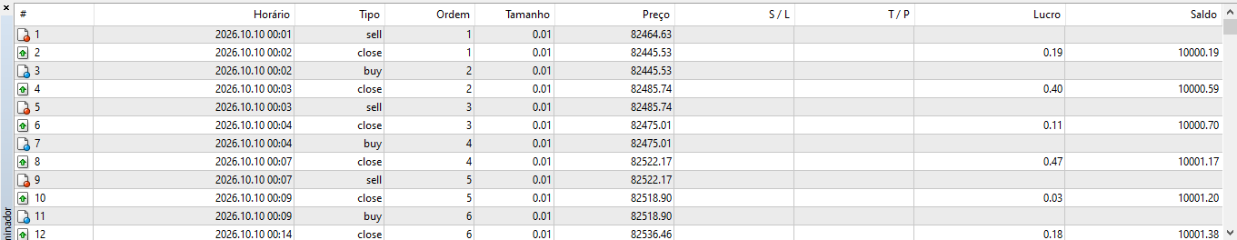 Scalper EA for End-of-Weeks on BTC