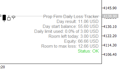 Prop Firm Daily Loss Tracker - Daily Loss Limit Monitor