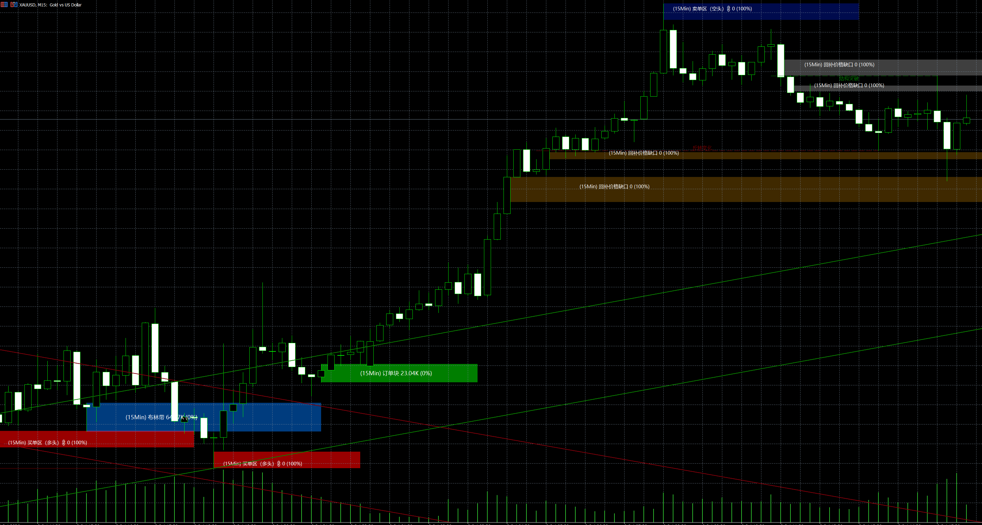 Smart Order Book