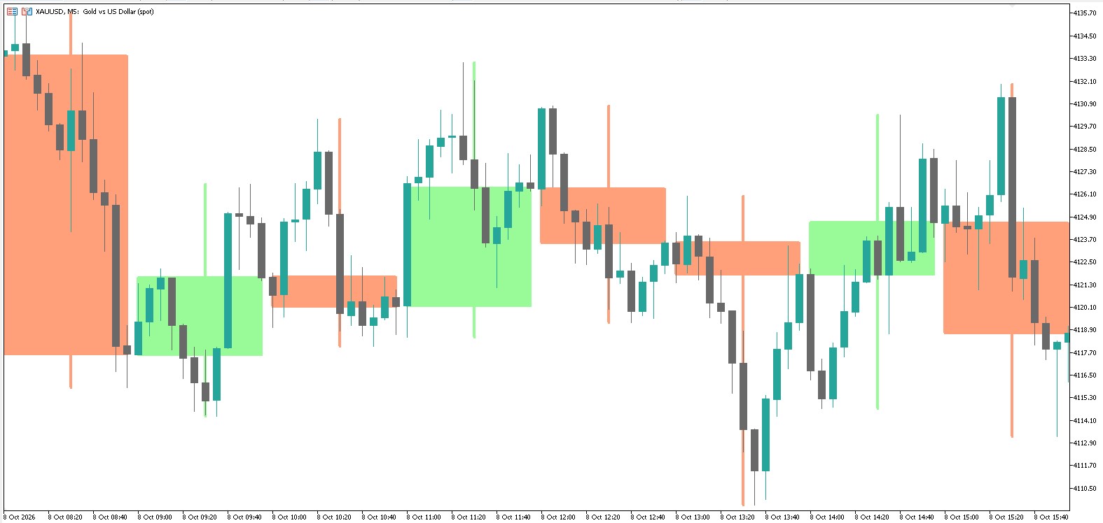 VelaMayor MTF - Higher Timeframe Candle Overlay