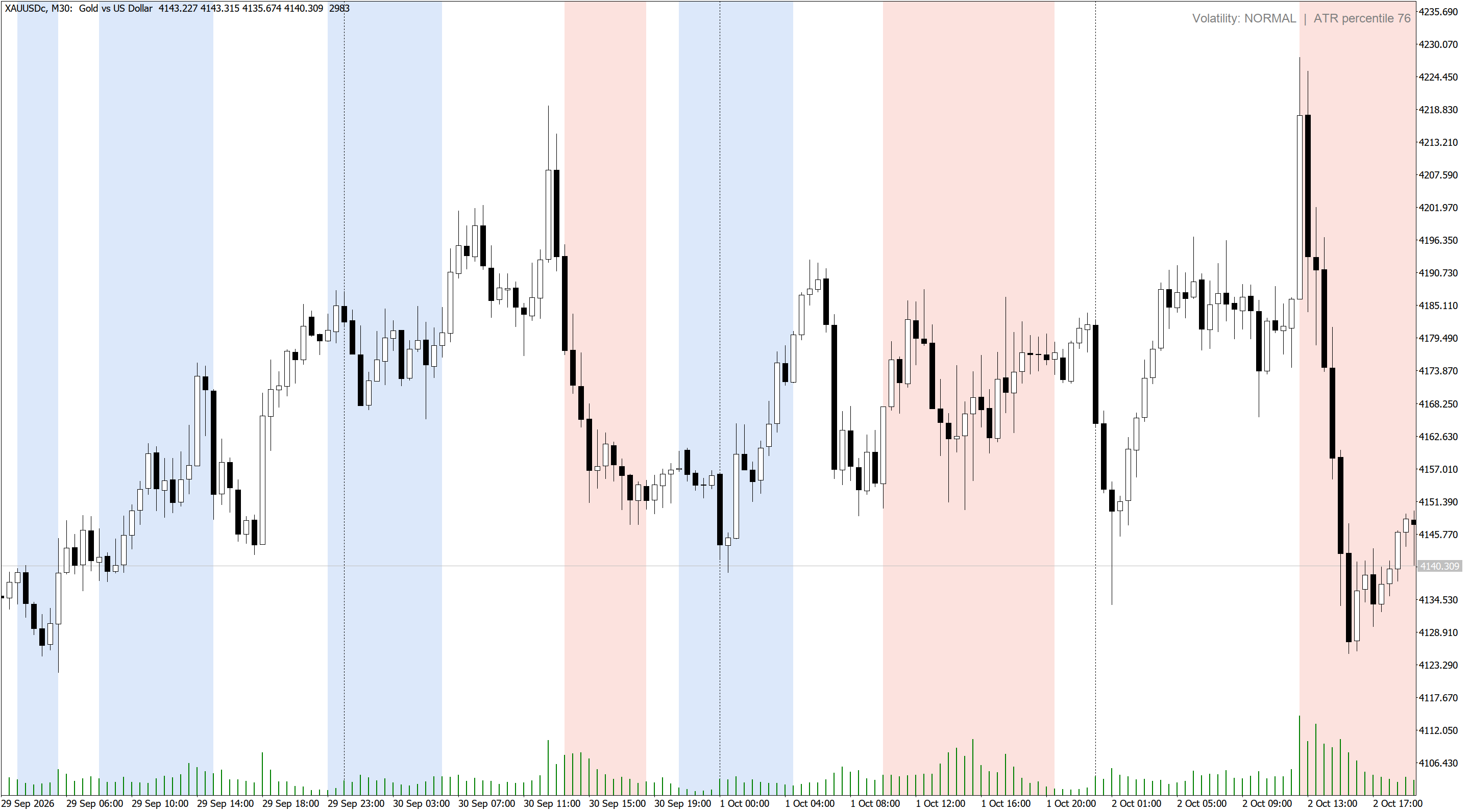 Volatility Regime Shader