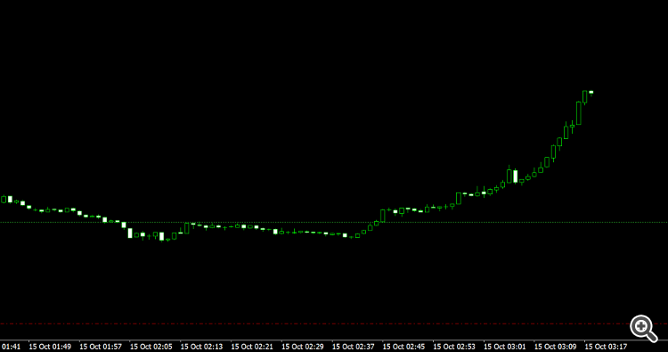 XAUUSD