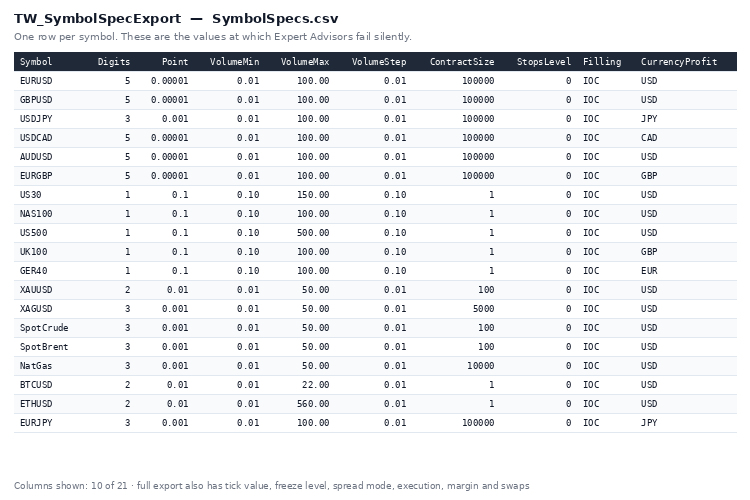 Symbol Spec Export - volume step, filling mode and stops level to CSV