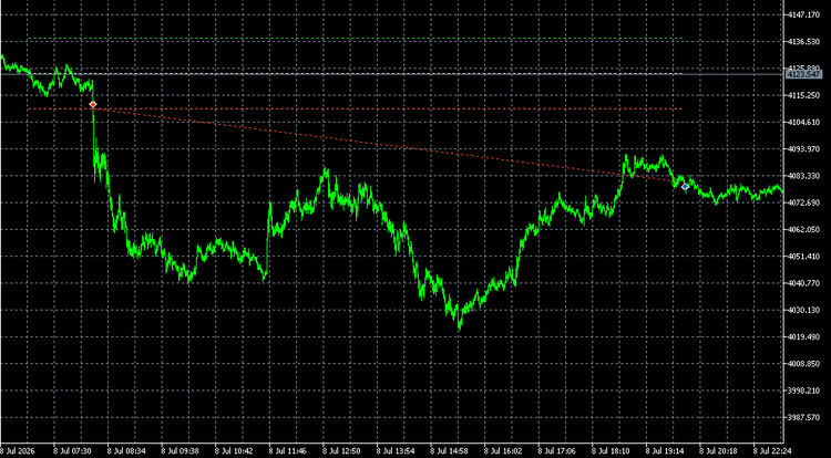Opening Range Breakout with NR4 / NR7 Contraction Filters