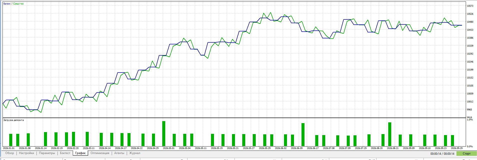 London Breakout EA: simple and transparent/Советник London Breakout: простой и прозрачный