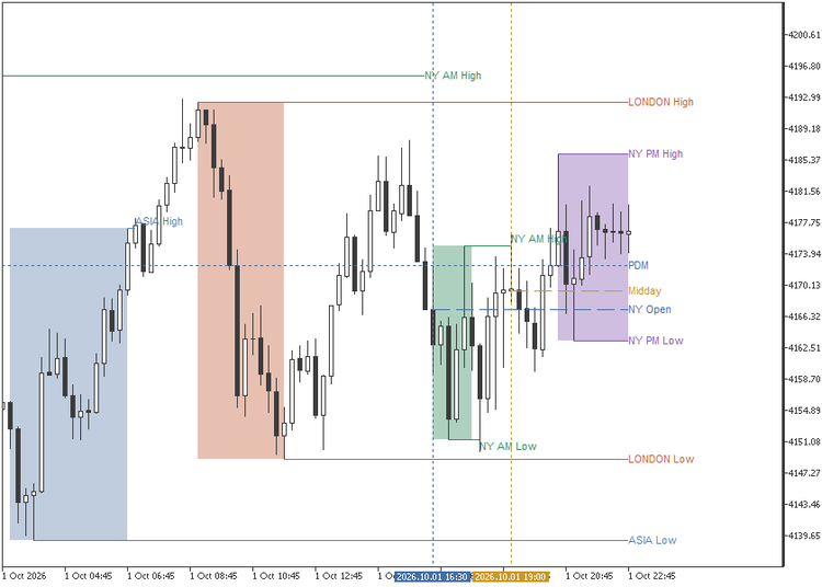 ICT Killzones and Session Pivots