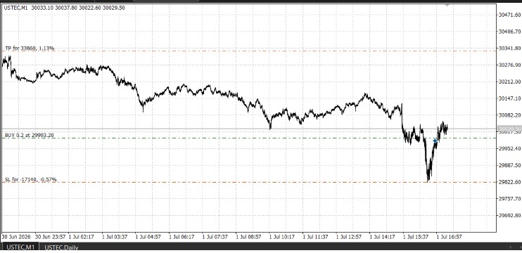 ORB Risk Managed - Opening Range Breakout with Account Protection