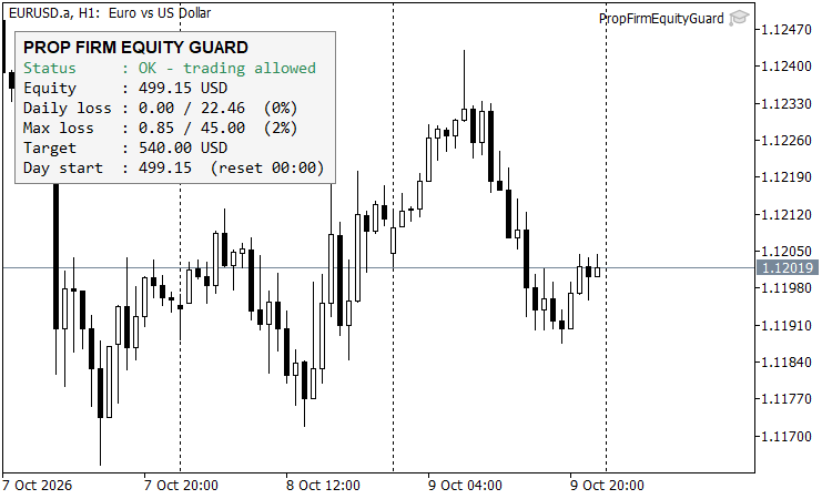 Prop Firm Equity Guard - Daily Loss Limit and Max Drawdown Protection