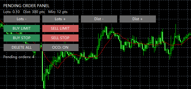 Pending Panel MT5 — One-Click Pending Orders with OCO