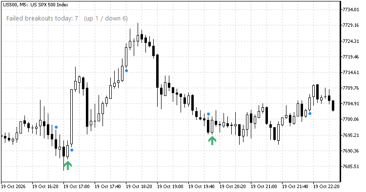 Failed Breakout Detector