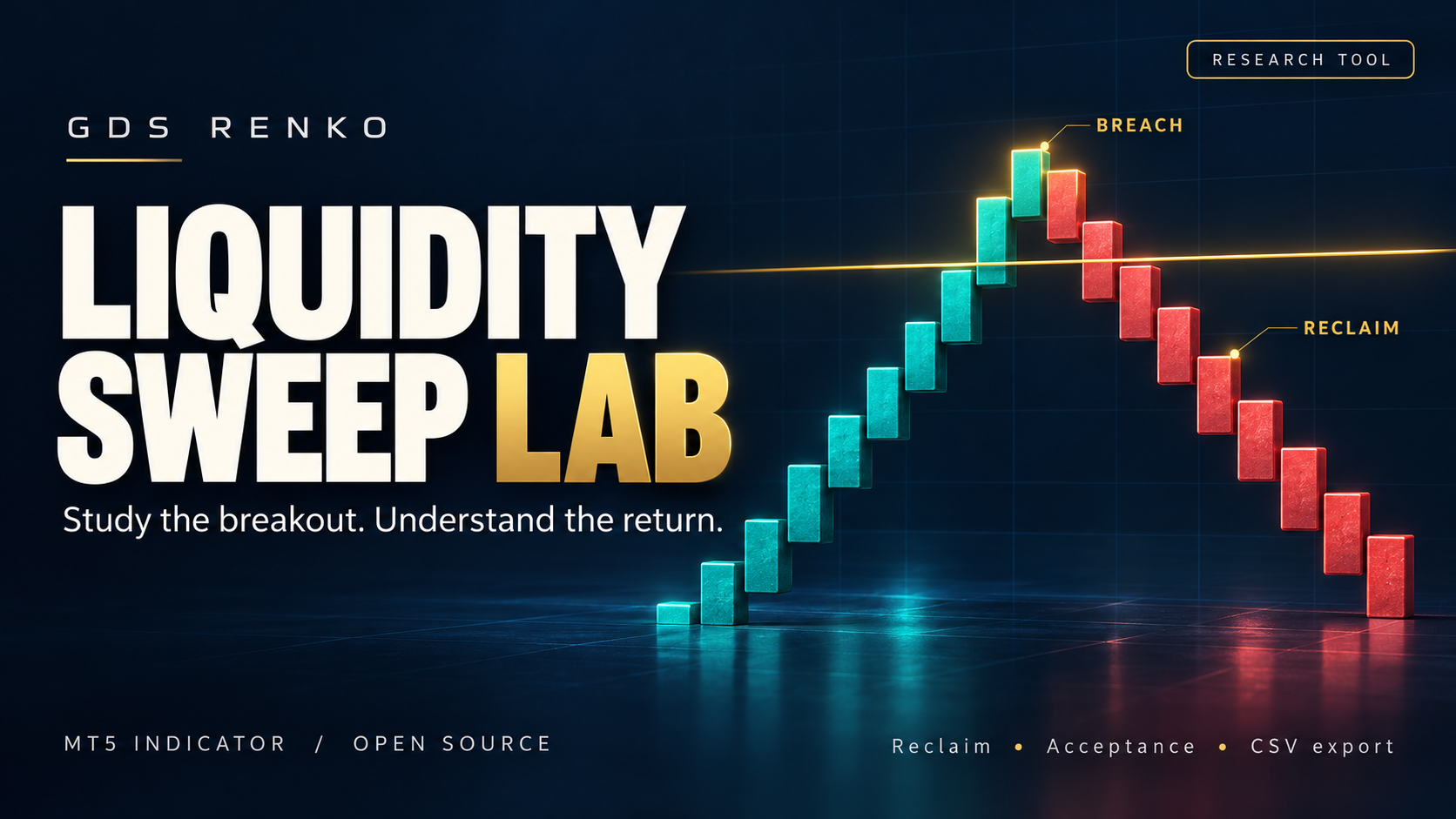 GDS Renko Liquidity Sweep Lab