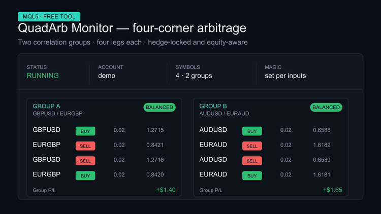 QuadArb Monitor — four-corner basis dashboard