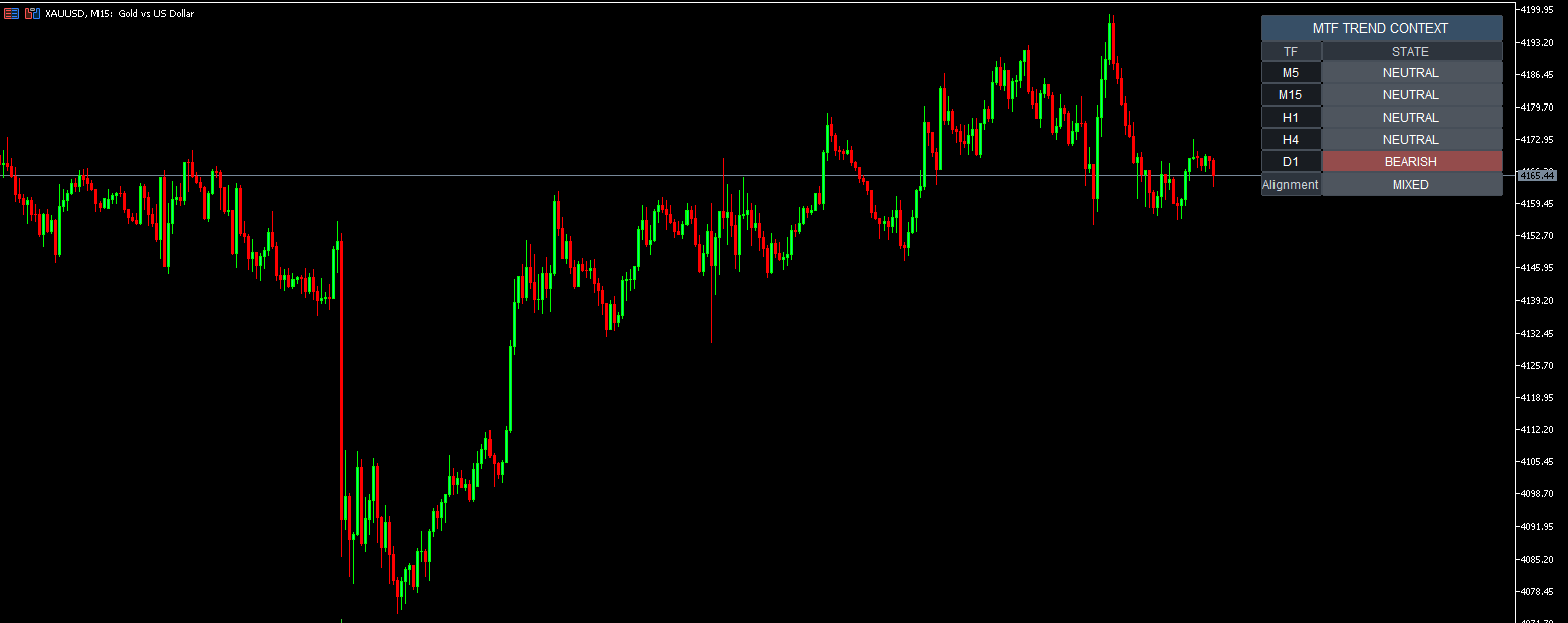 MTF Trend Context - Vian