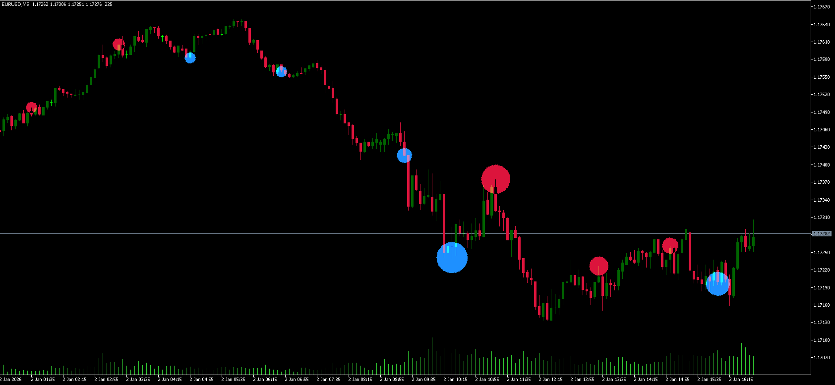 Extreme Price Filter