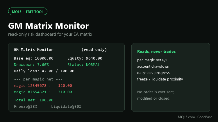 GM Matrix Monitor — read-only risk dashboard for your EA matrix